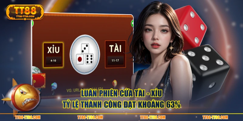 Luân phiên cửa Tài - Xỉu tỷ lệ thành công đạt khoảng 63%